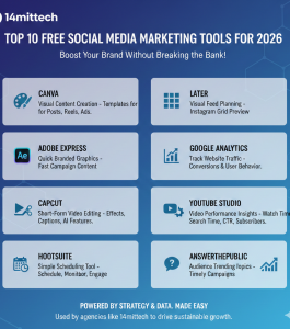 14mittech digital marketing agency using free social media marketing tools dashboard in 2026