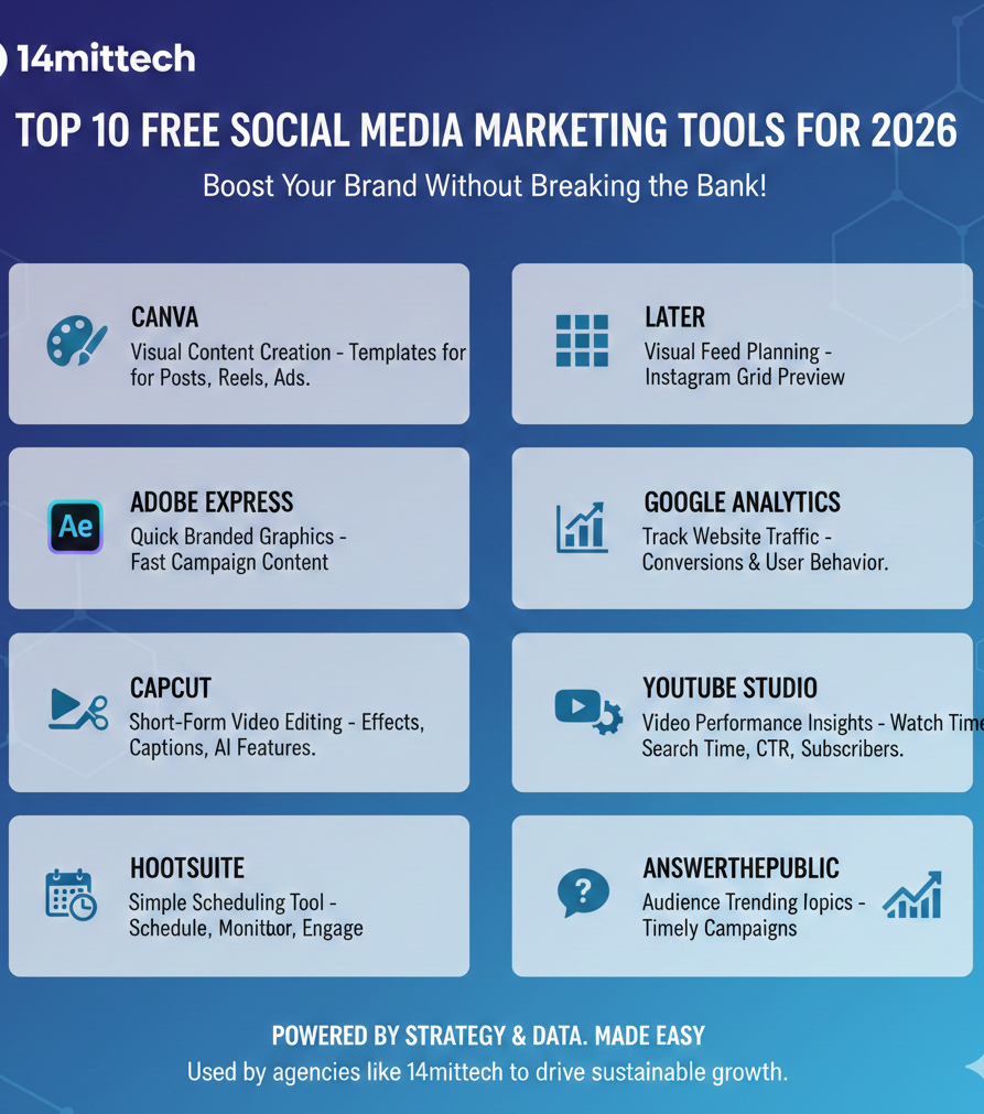 14mittech digital marketing agency using free social media marketing tools dashboard in 2026